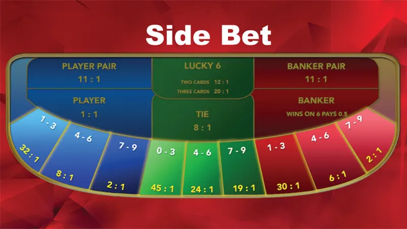 Understanding the landscape of available side bets is essential for any serious Baccarat player