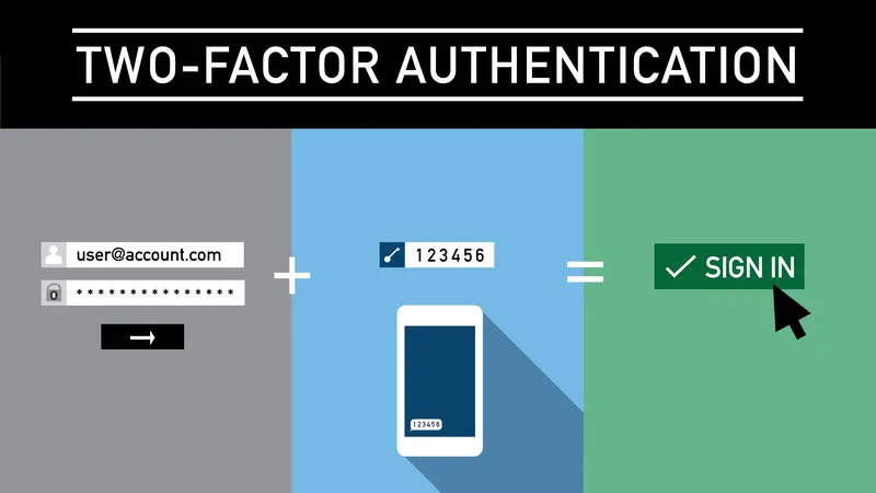 Step-by-step guide to enabling two-factor authentication