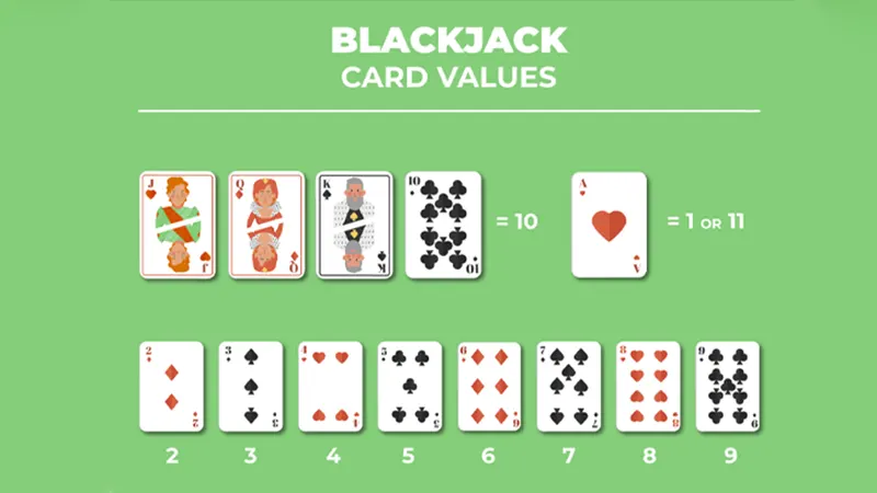 Complete overview of blackjack fundamentals and card values