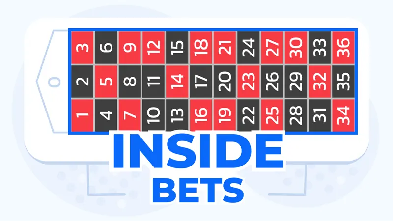 Inside bets highlighted on a roulette table layout