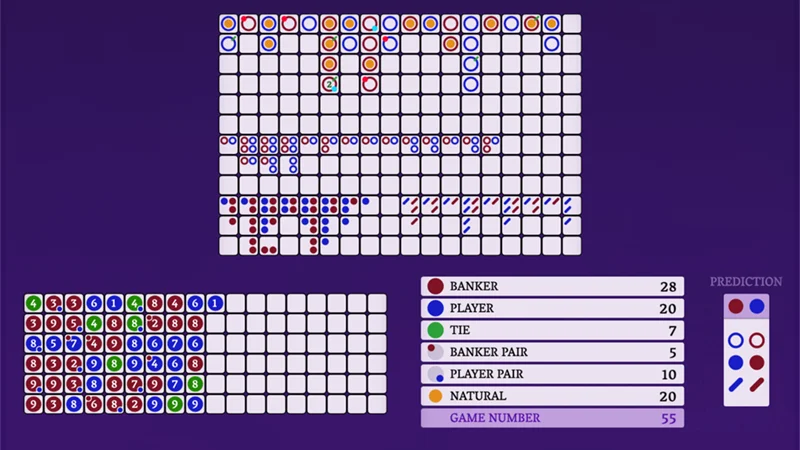 Electronic baccarat scoreboard showing complex dragon patterns and advanced formations