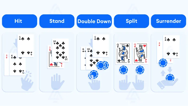 The core methodology centers on analyzing the dealer's exposed card. When facing a powerful dealer card (7, 8, 9, 10, or Ace), players must persistently draw cards until achieving 17 or greater