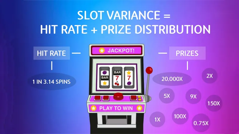 Graph showing different payout patterns for low, medium, and high variance slots