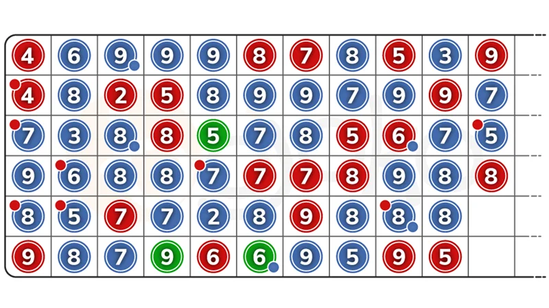 Baccarat players studying the electronic scoreboard showing historical game results and patterns