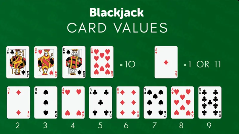 Visual guide showing blackjack card values with examples