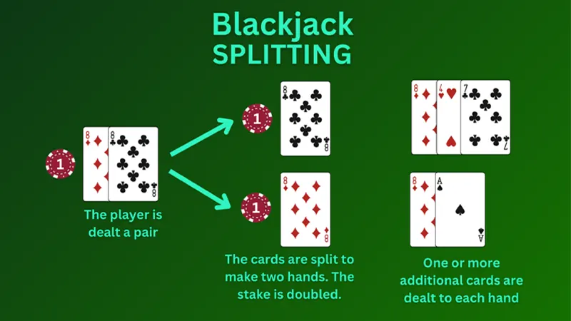 Two 8 cards being split against dealer's 6 upcard showing optimal splitting strategy