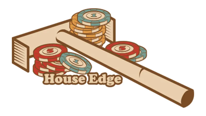 Bar chart displaying house edge percentages for various casino games including slots, blackjack, roulette, and baccarat