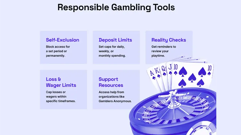 Notebook with written gambling limits next to smartphone showing limit-tracking app