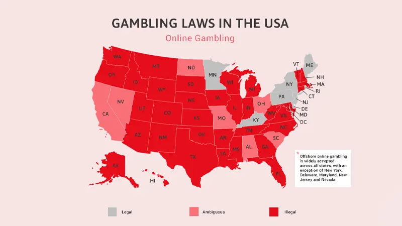 United States map displaying state-by-state online gambling laws with color-coded legal status